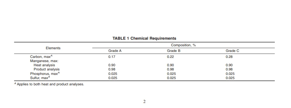 ASTM-A285 ASTM-A285